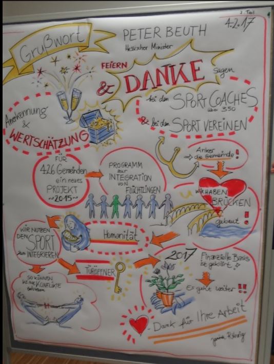 Sport für Flüchtlinge - Programm geht weiter